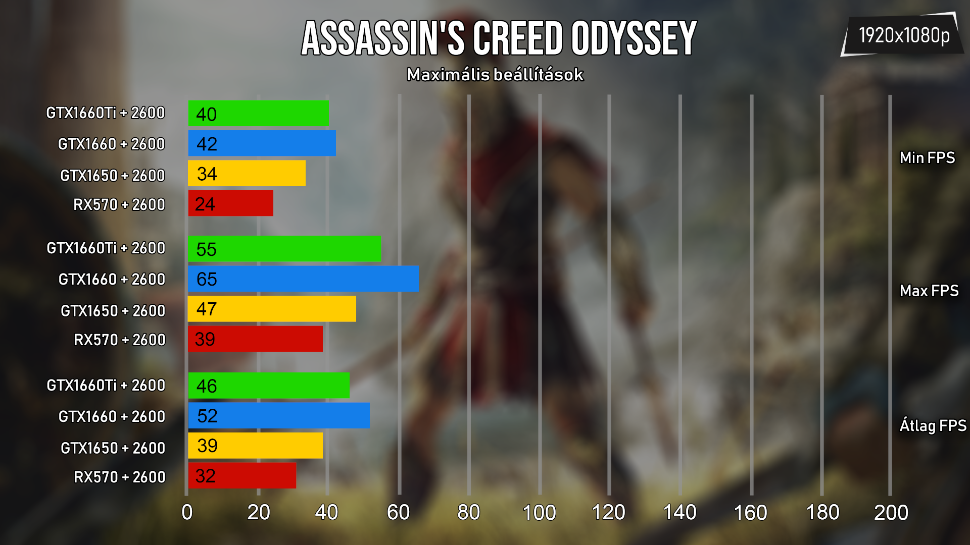 Az Assassin's Creed jól sikerült, az optimalizációt leszámítva