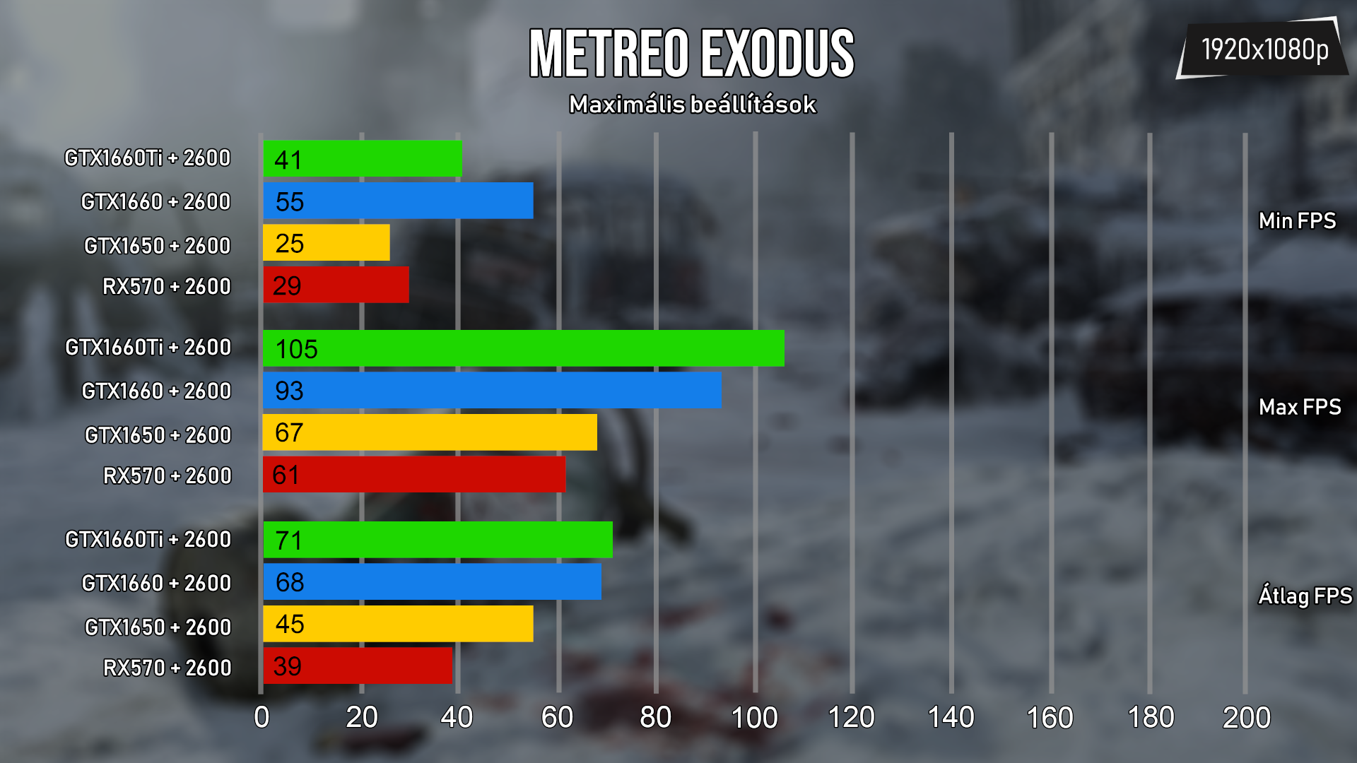 A Metro rendkívül látványos, és nem is kíméli rendszerünket